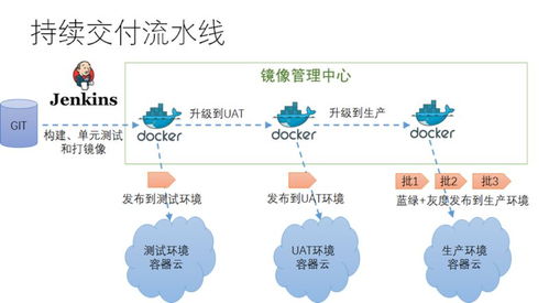 微服務架構技術棧選型手冊
