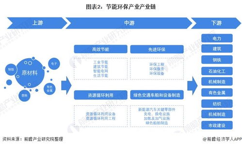節(jié)能環(huán)保產(chǎn)業(yè)招商動態(tài) 中國節(jié)能、華菱湘鋼、東方電氣等企業(yè)投資與技術(shù)進(jìn)展
