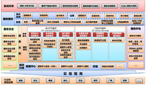 中國評測ITSS技術(shù)標(biāo)準(zhǔn)及產(chǎn)品認(rèn)證服務(wù) 2022年持續(xù)發(fā)力，引領(lǐng)行業(yè)技術(shù)革新