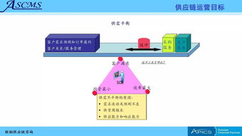 聯(lián)韜 賦能企業(yè)卓越運營，打造全方位供應(yīng)鏈管理咨詢與培訓(xùn)服務(wù)
