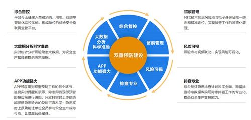 企業如何做好安全生產管理信息咨詢服務