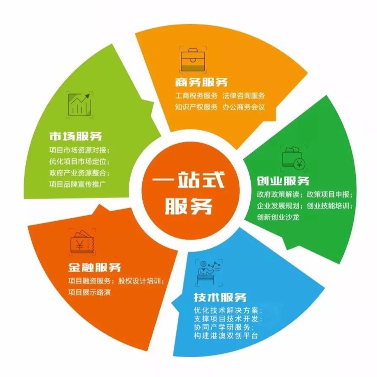 打造卓越企業(yè) 廣州市專注企業(yè)管理信息咨詢的核心價(jià)值與服務(wù)解析